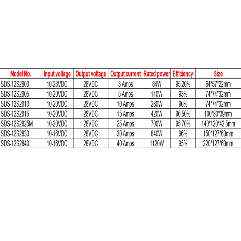 Convertitore CC-CC a uscita singola non isolato impermeabile da 12 V CC a 28 V CC da 3 A a 40 A per auto