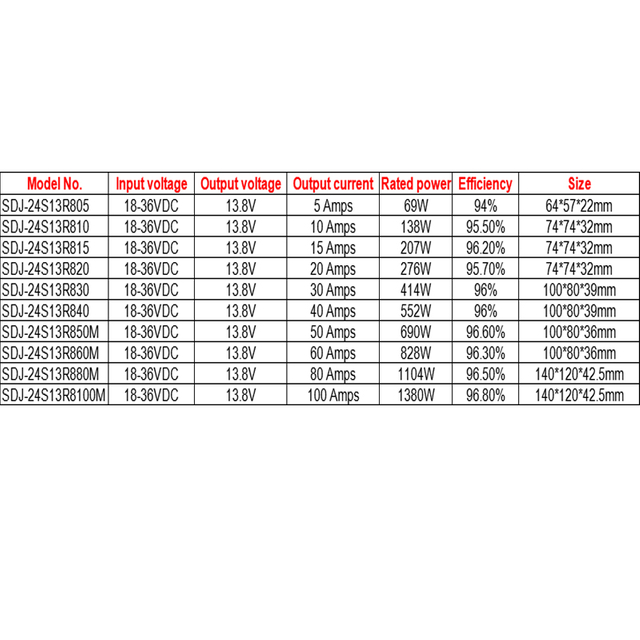 Convertitore buck step down DC da 24 V a 13,8 V da 5 A a 100 A CC Convertitore di potenza CC