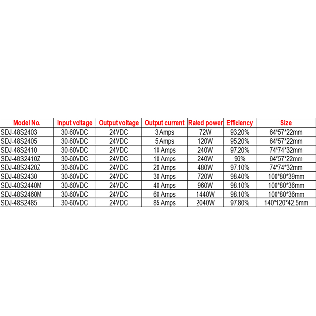 Convertitore DC/DC step down da 48 V a 24 V da 3 A a 85 A Alimentatore impermeabile IP68 per sistema solare