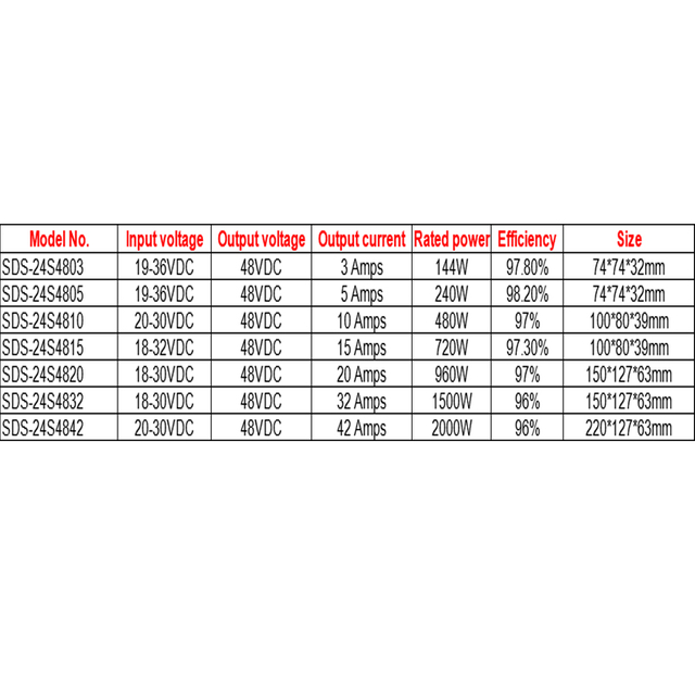 Convertitore DC-DC step-up impermeabile non isolato da 24 V CC a 48 V CC da 3 A a 42 A per auto da golf