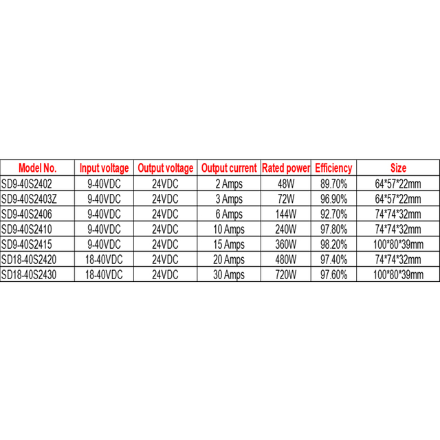Convertitore per auto buck boost DC-DC non isolato da 9-40 V a 24 V 2-30 A a uscita singola