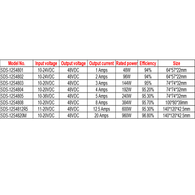 Convertitore di alimentazione CC-CC boost impermeabile da 12 V a 48 V da 1 A a 20 A per auto